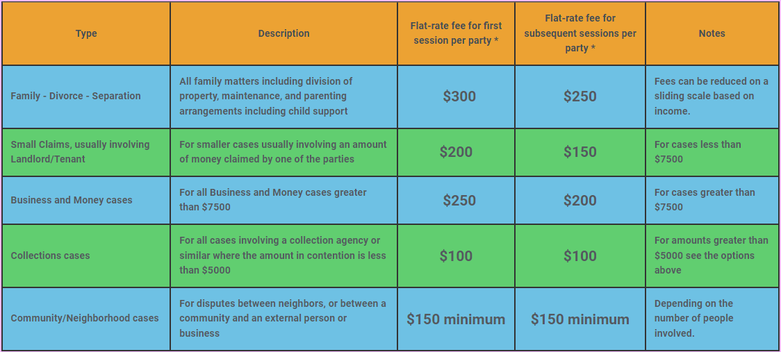 Denver Mediation Services Fee Structure